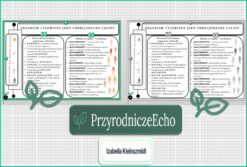 Sketchnotka/notatka „Organizm człowieka jako funkcjonalna całość” w pdf. Biologia. Klasa 7. Dział „Organizm człowieka. Skóra – powłoka organizmu”.