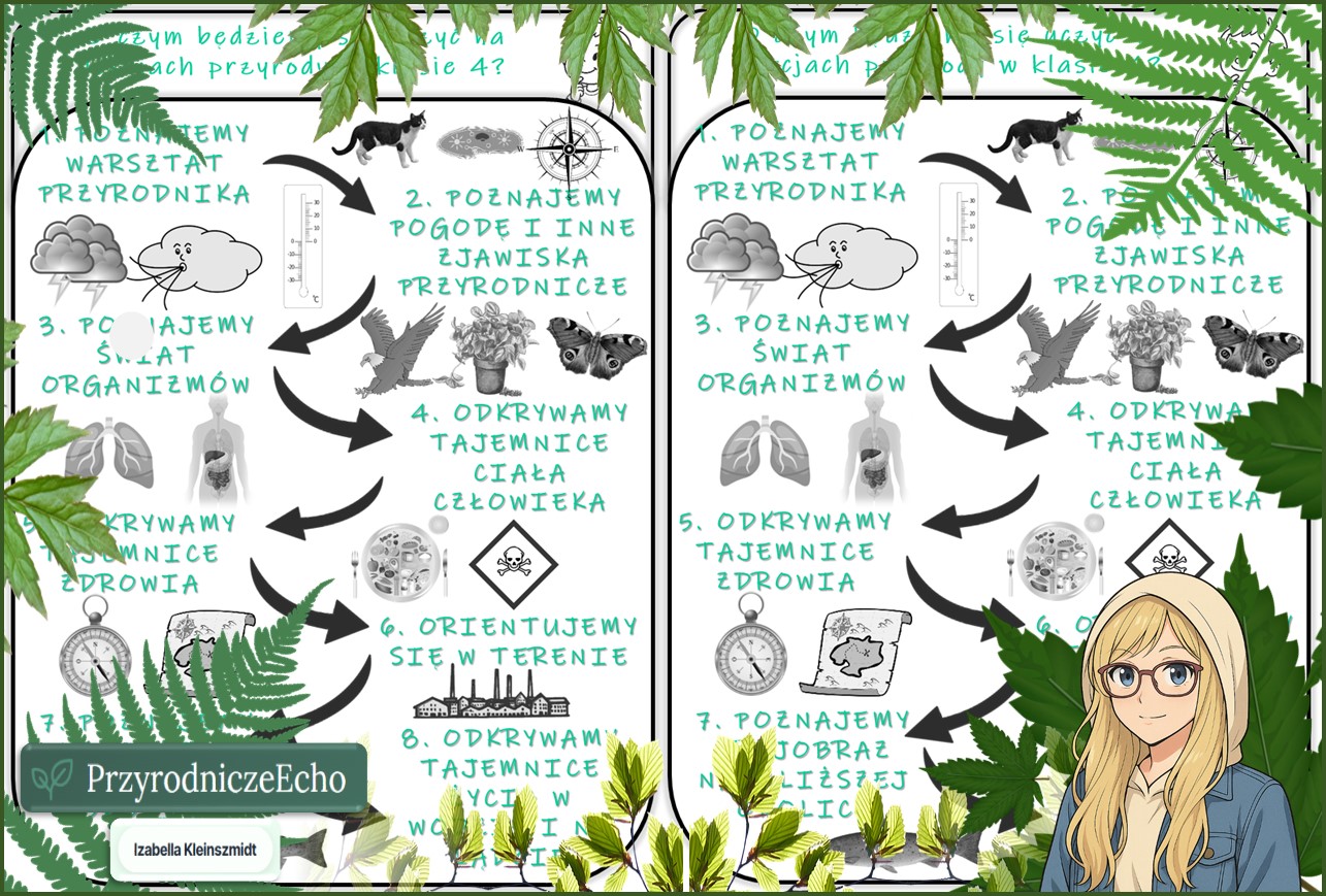 O czym będziemy się uczyć na lekcjach przyrody w klasie 4? – wklejki do zeszytu. Materiał w pdf.