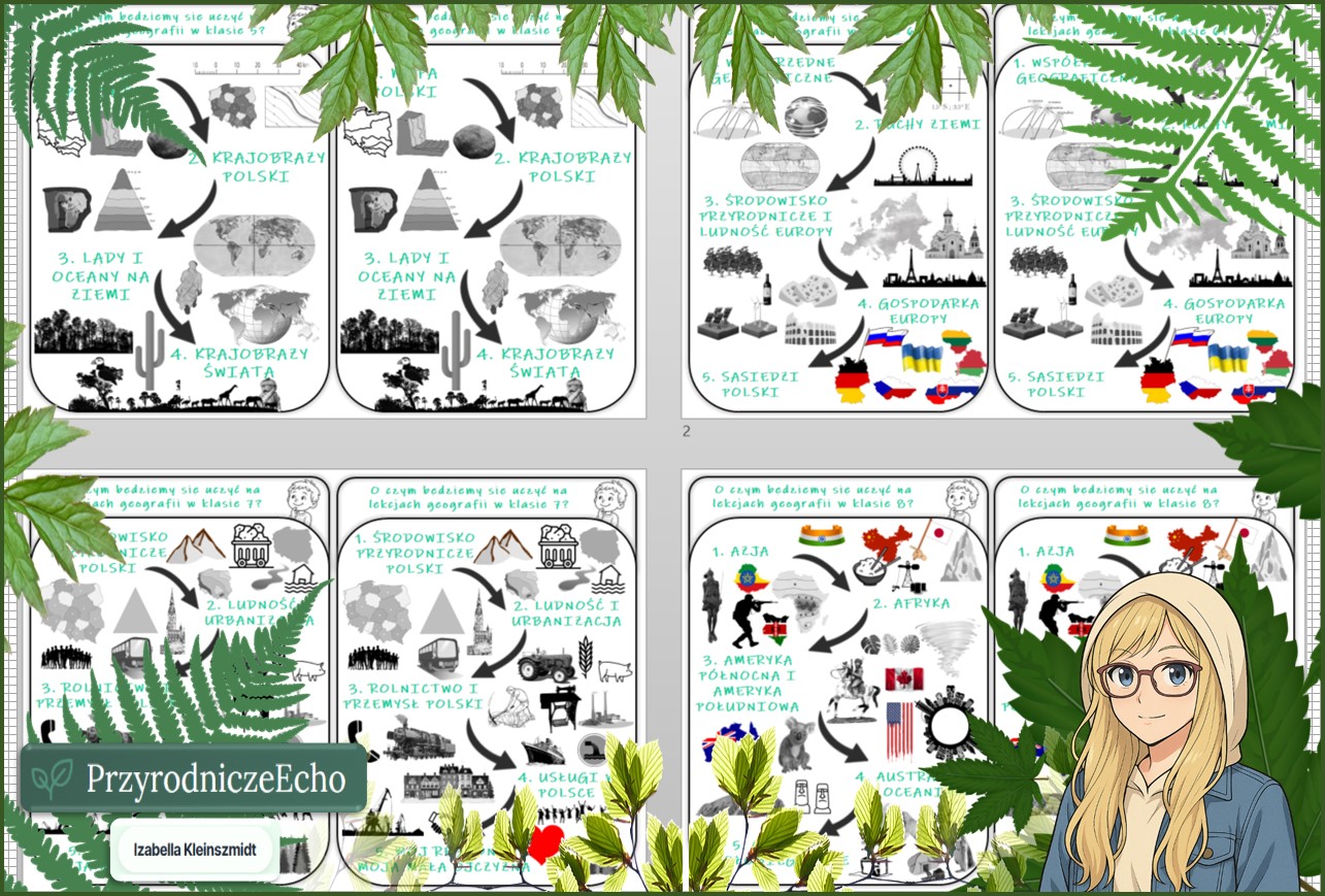 O czym będziemy się uczyć na lekcjach geografii w klasach 5-8? – wklejki do zeszytu. Materiał w pdf.