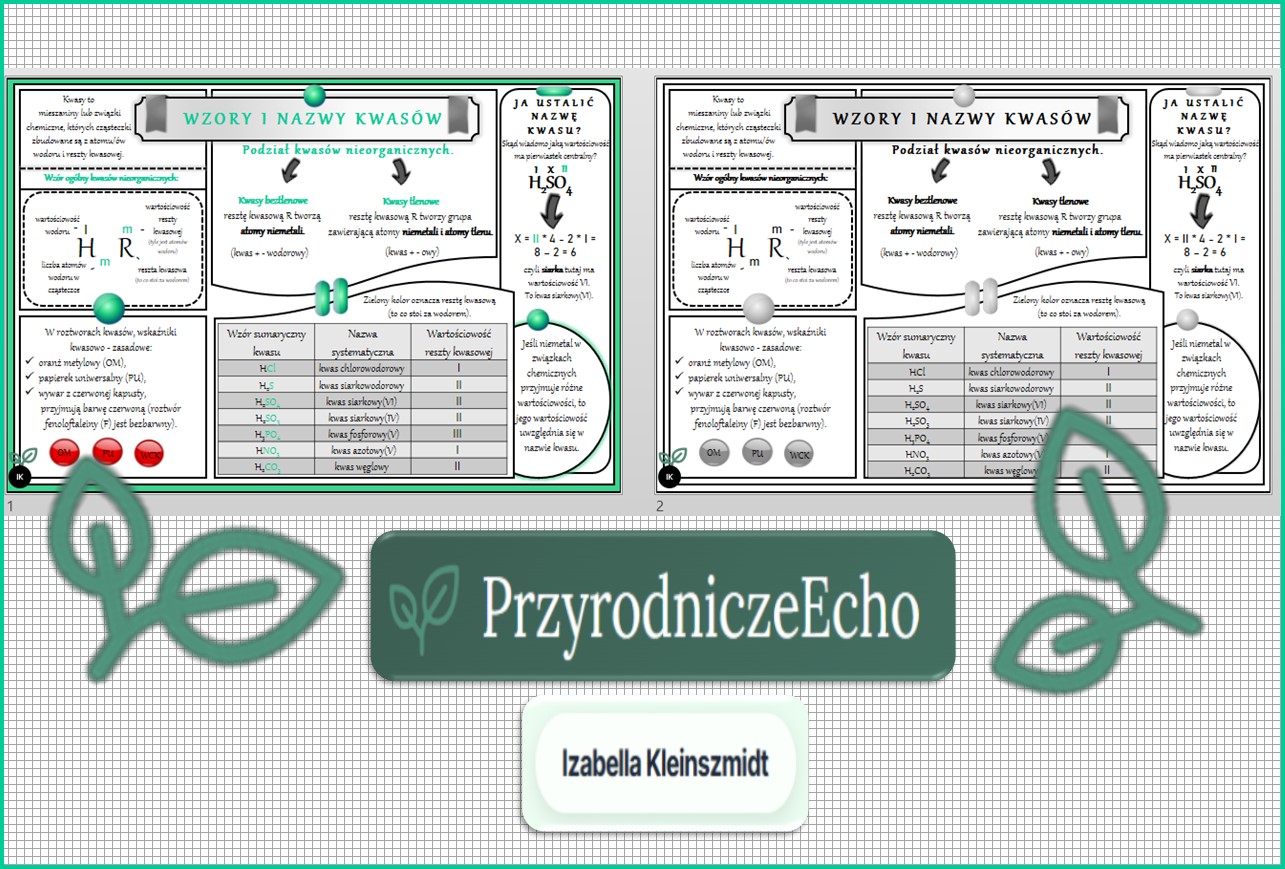 Sketchnotka/notatka „Wzory i nazwy kwasów” w pdf. Chemia. Klasa 8. Dział „Kwasy”.