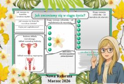 Karta pracy z przyrody do klasy 4 "Jak zmieniamy się w ciągu życia?". Przygotowana na podstawie podręcznika „Odkrywam przyrodę” wydawnictwa Nowa Era. Dział "Jak działa moje ciało?".