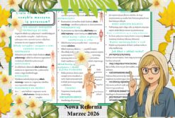 Sketchnotka/notatka - dla ucznia i przypomnienie dla nauczyciela w pdf. Temat "Ciało człowieka niezwykła maszyna. Jak się poruszam?". Przyroda 4. "Odkrywam przyrodę" zgodna z wydawnictwem Nowa Era. Dział "Jak działa moje ciało?".