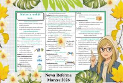 Sketchnotka/notatka - dla ucznia i przypomnienie dla nauczyciela w pdf. Temat "Materia wokół nas". Przyroda 4. "Odkrywam przyrodę" zgodna z wydawnictwem Nowa Era. Dział "Obserwuję zjawiska przyrodnicze".